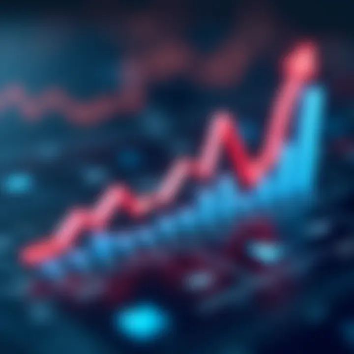 Graph showcasing factors influencing interest rates